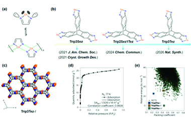 A chalcogen-bonded organic framework with permanent porosity 2026.101044